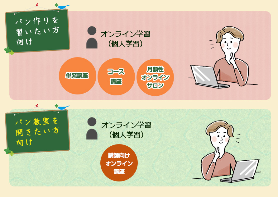 パンつくりを習いたい方 パン教室を開きたい方